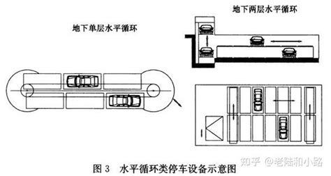 出入口|《车库建筑设计规范》JGJ 100